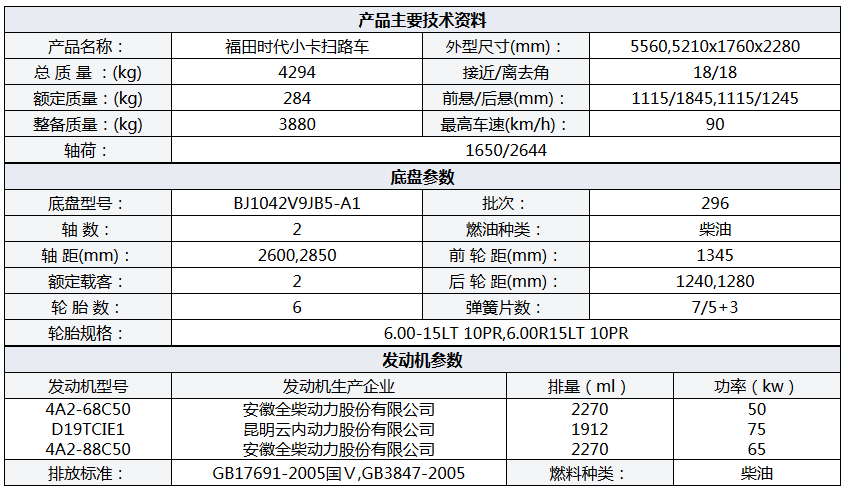 不上牌0.8方水 2方塵福田小卡掃路車